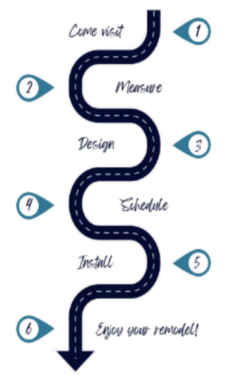 Tukasa Services Roadmap